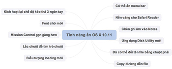Những tính năng có thể bạn chưa biết của OS X 10.11 El Capitan